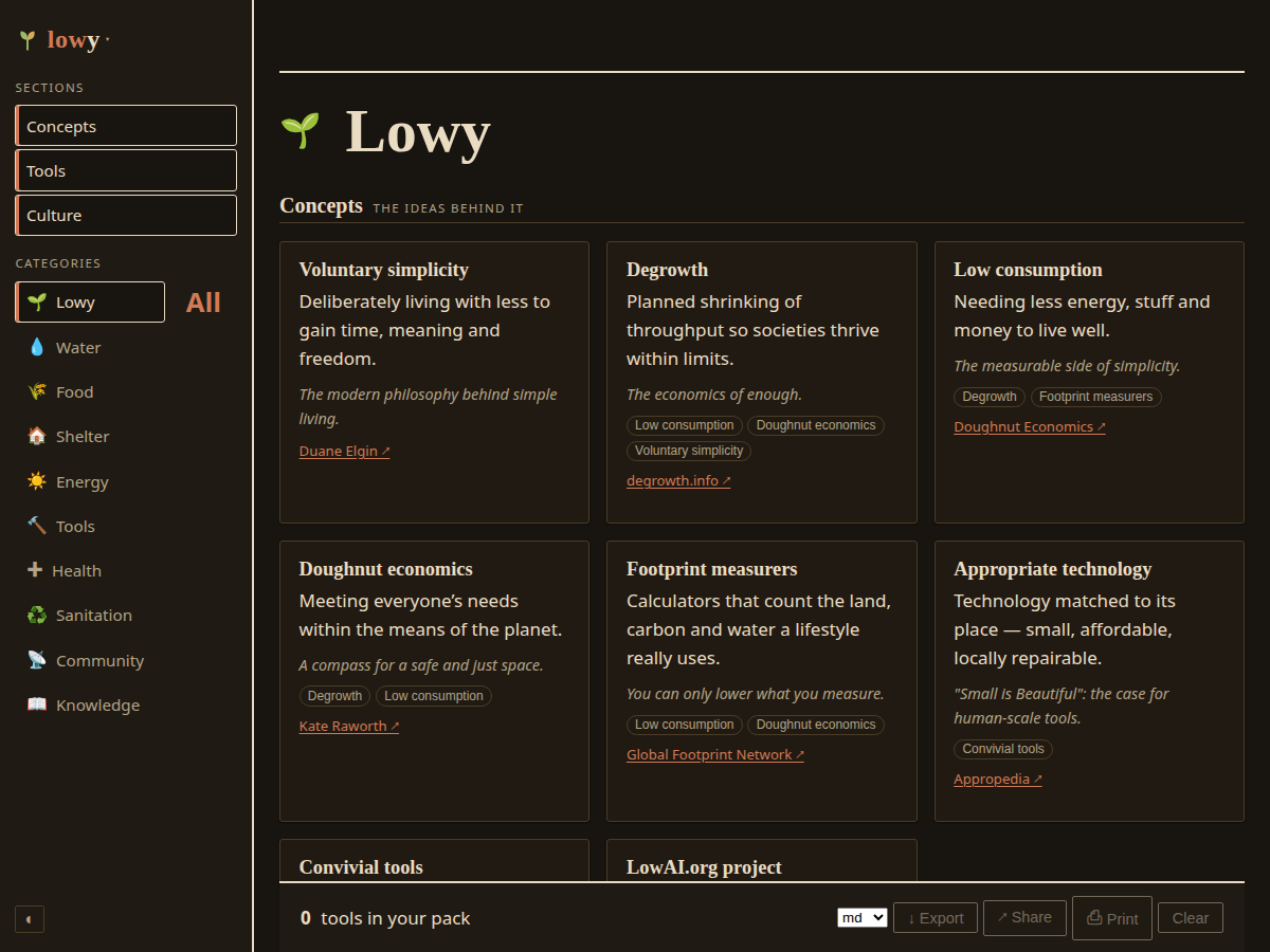 Lowy almanac page