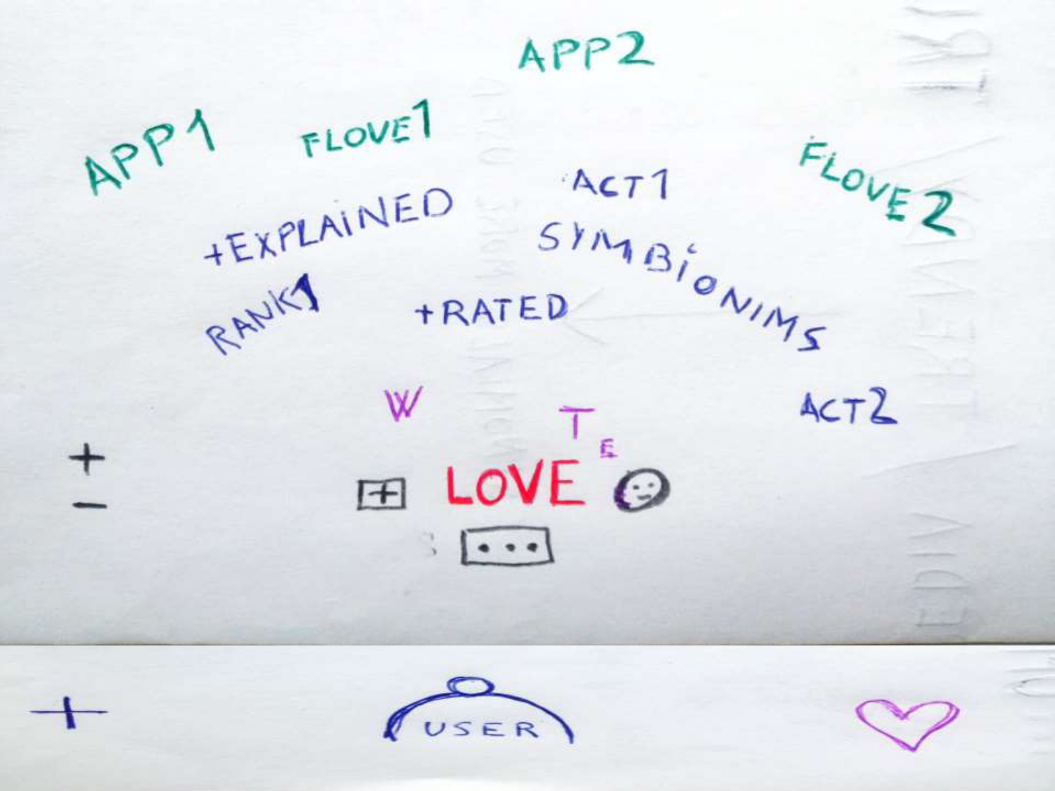 FUZZY Vizualization_page-0004